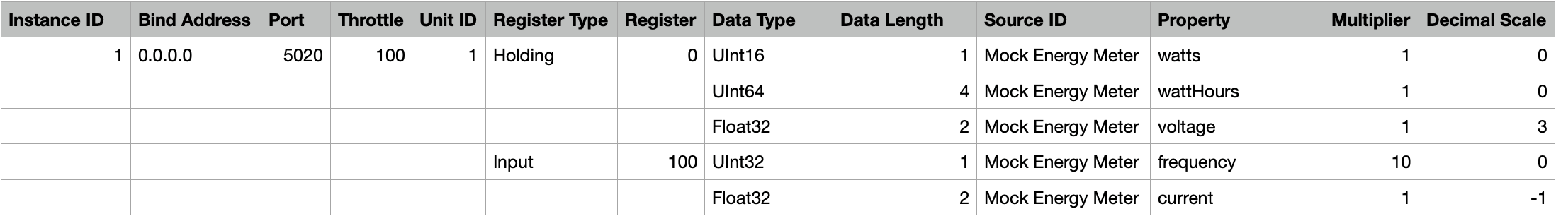 CSV Configuration example