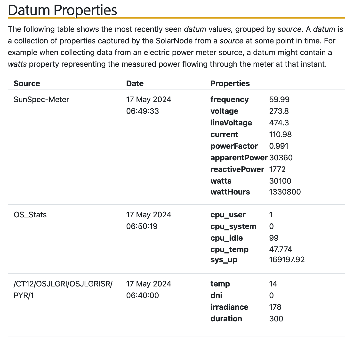 Datum Properties section on home page